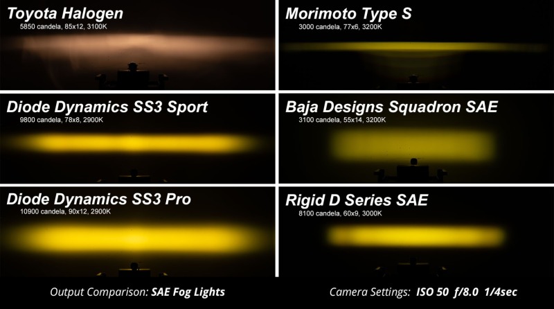 Dodge Ram 2500 Fog Lights - Diode Dynamics - SS3 with Advanced TIR optics - Yellow - `02-`08